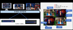 艾策硬核發布|高密度低功耗4K超高清監測監管VisREC X系列硬件產品